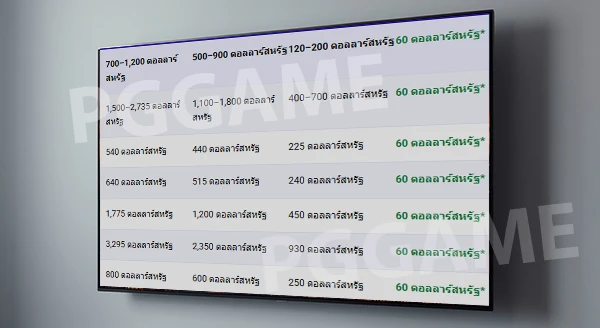 บอลโลก 2026 ราคาตั๋ว